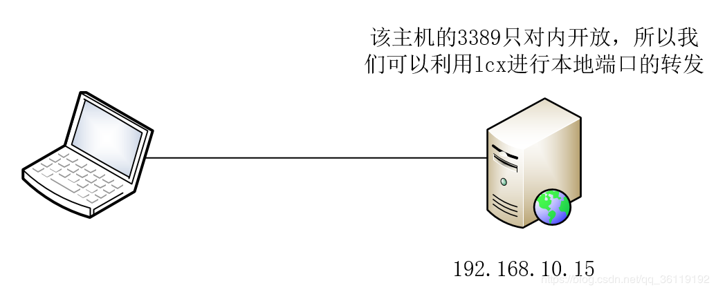 各类端口转发 - 图12