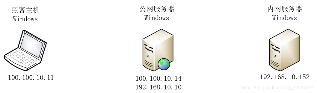 各类端口转发 - 图37