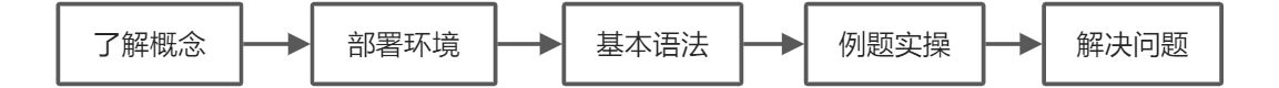 使用 ezcox 进行批量Cox 模型处理的问题 - 图1