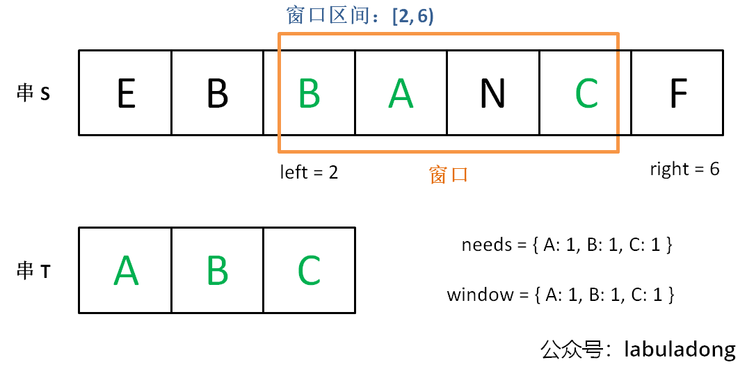 滑动窗口 - 图5