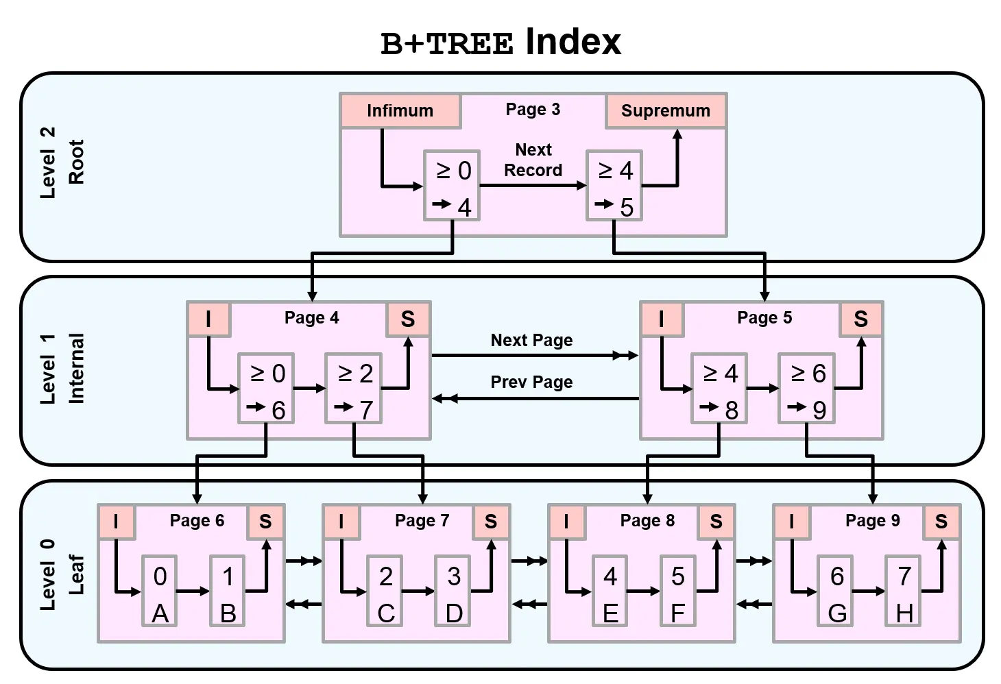 第五章 索引及执行计划 - 图1
