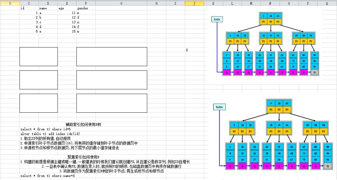 第五章 索引及执行计划 - 图2