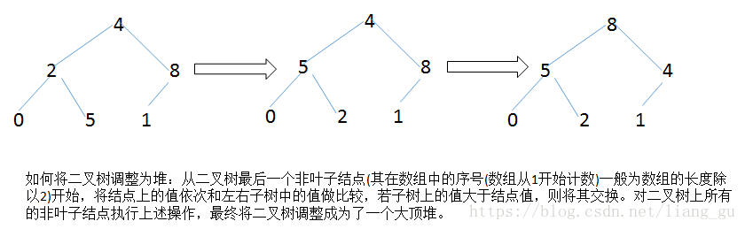 排序 - 图7