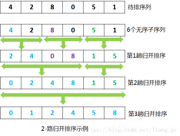 排序 - 图5