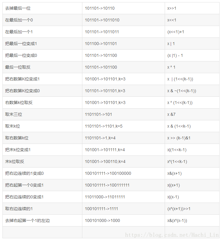 位运算 - 图1