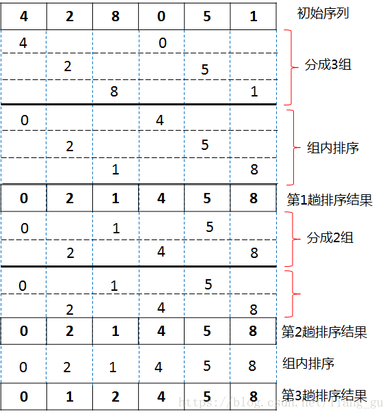 排序 - 图2