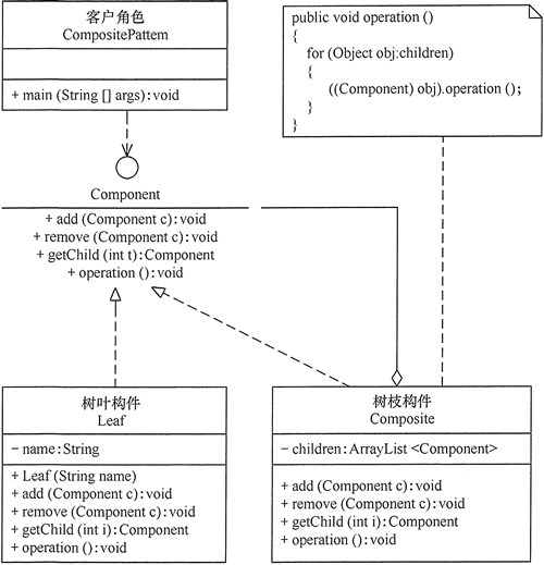 组合模式(Composite Pattern) - 图1
