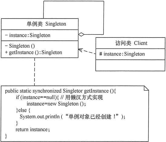 单例模式(Singleton Pattern) - 图1
