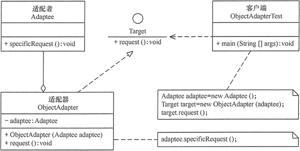 适配器模式(Adapter Pattern) - 图2