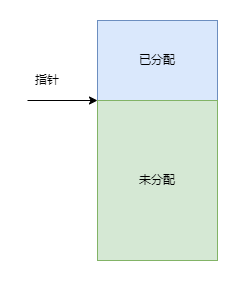 指针碰撞.png