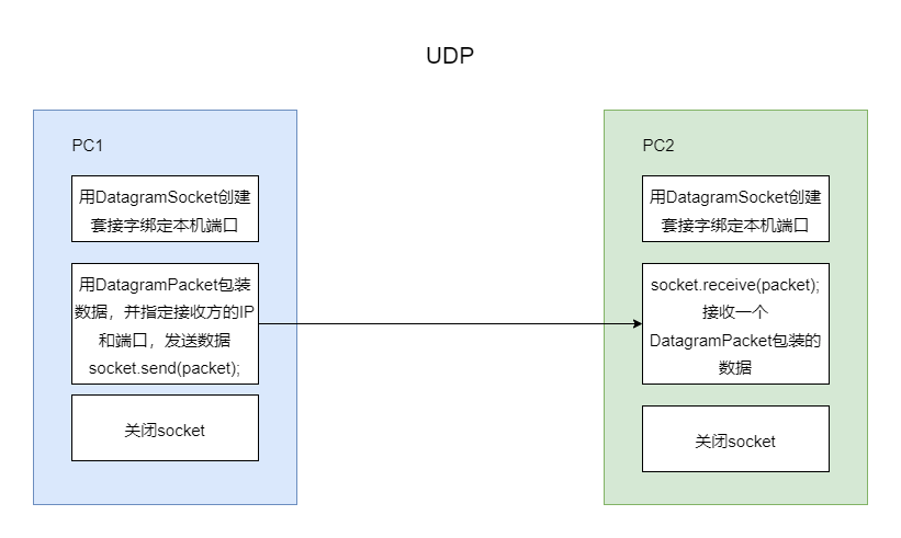 UDP.png