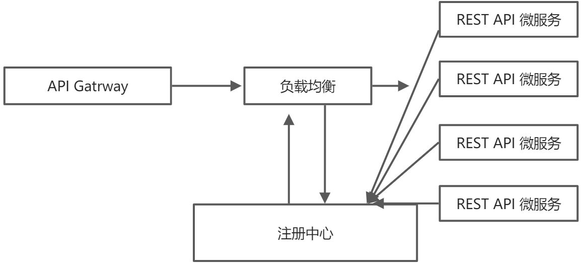 SpringCloud实用篇02 - 图4
