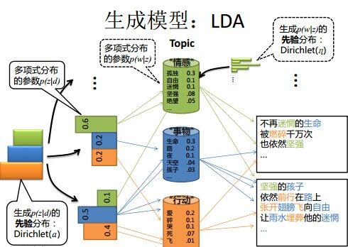 LDA - 图133