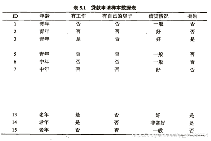 第五章习题 - 图26