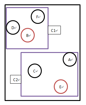 K-中心点聚类（K-Medoide）（PAM聚类） - 图1