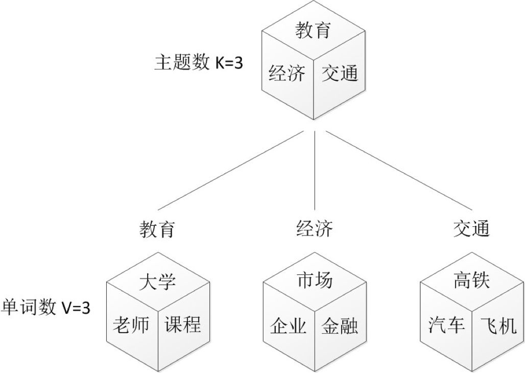 LDA - 图131