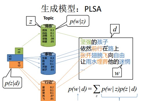 LDA - 图132