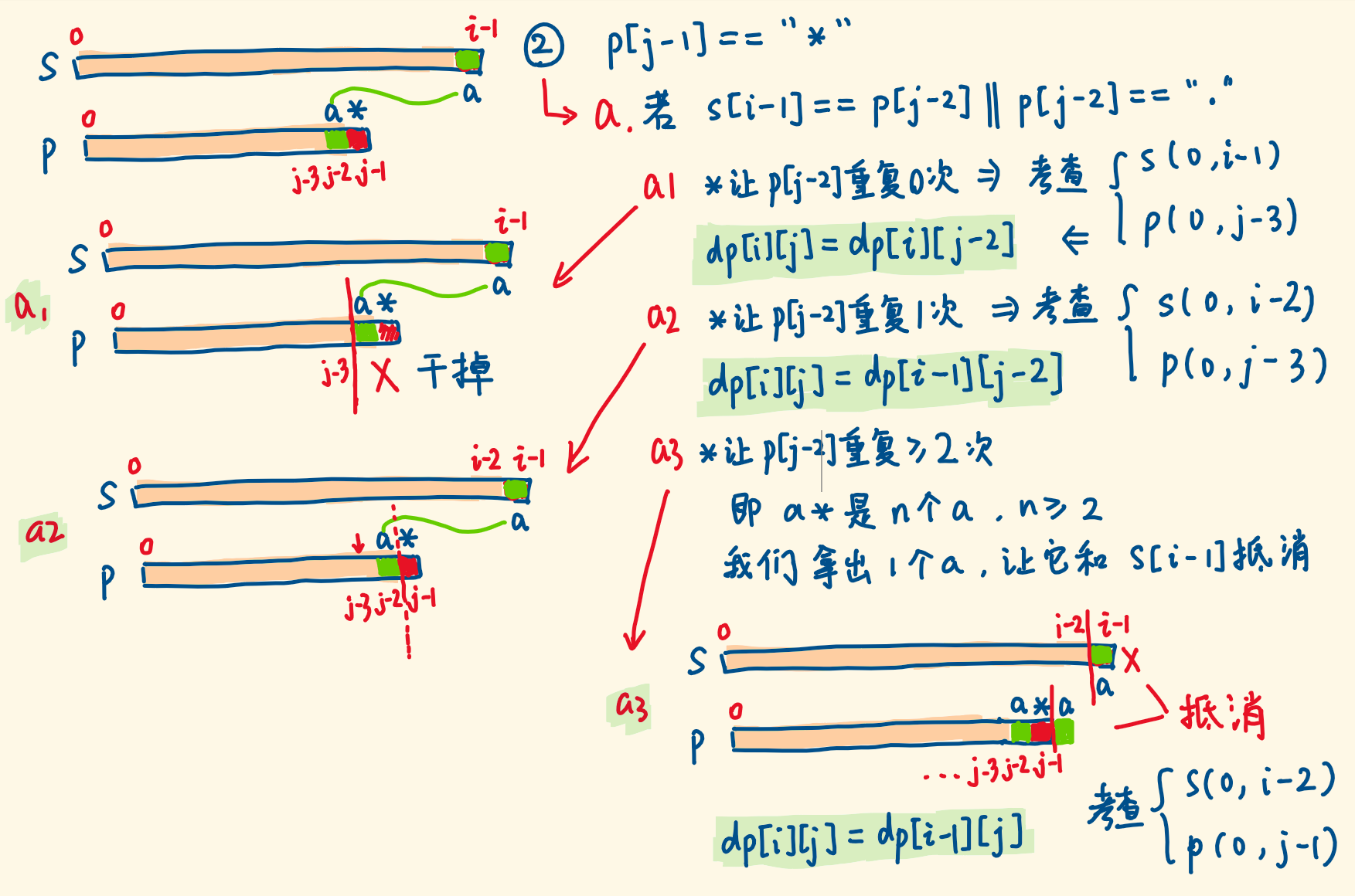 10. 正则表达式匹配 - 图5