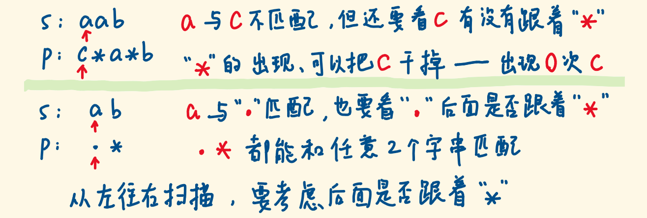 10. 正则表达式匹配 - 图1