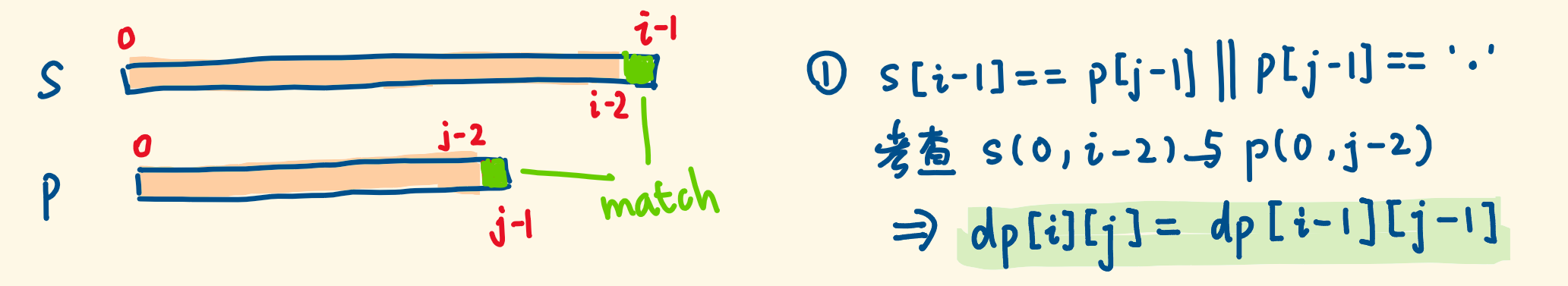 10. 正则表达式匹配 - 图3