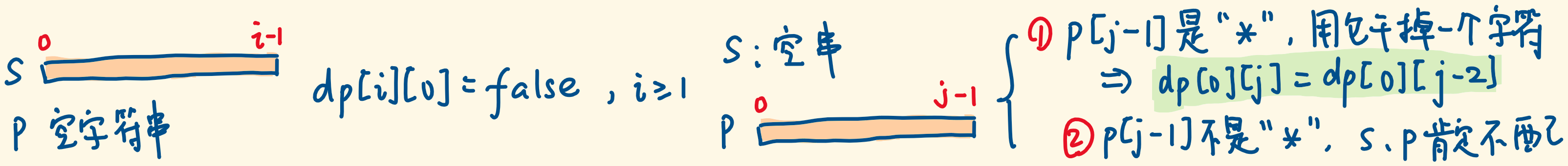 10. 正则表达式匹配 - 图7