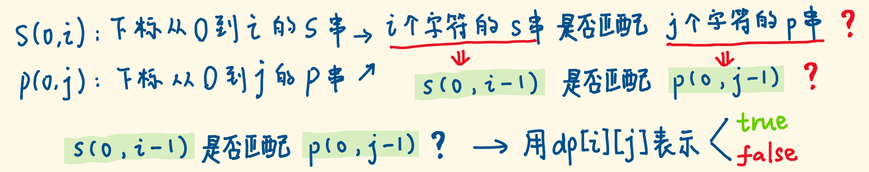 10. 正则表达式匹配 - 图2
