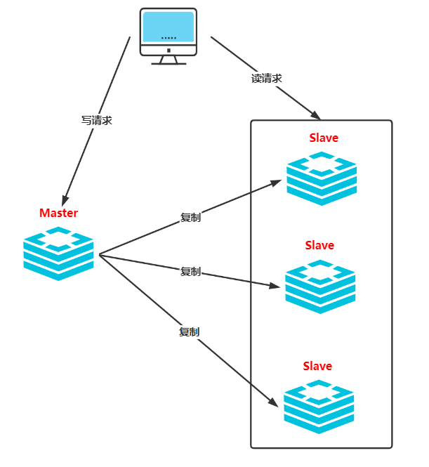 image-20210301193014441.png