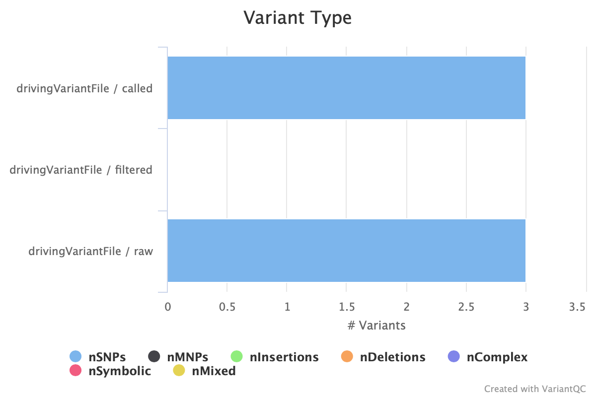 variant_type2_plot.png