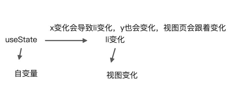 快速掌握React Hooks - 图3