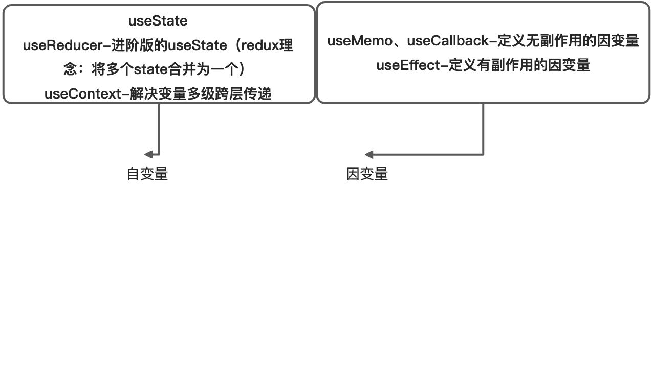 快速掌握React Hooks - 图2