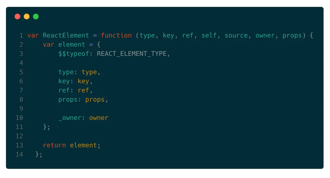 react源码解析（1）-组件的实现与挂载（V15） - 图6