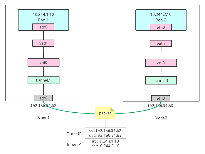 K8S集群网络 - 图9