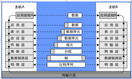 K8S集群网络 - 图4