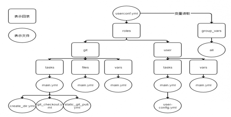 ansible - 图2