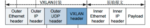 K8S集群网络 - 图10