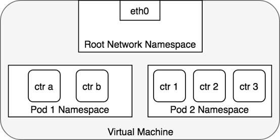 K8S集群网络 - 图6