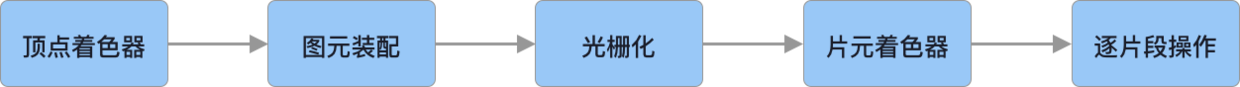 [9].专属Mobile的OpenGL-OpenGLES - 图1