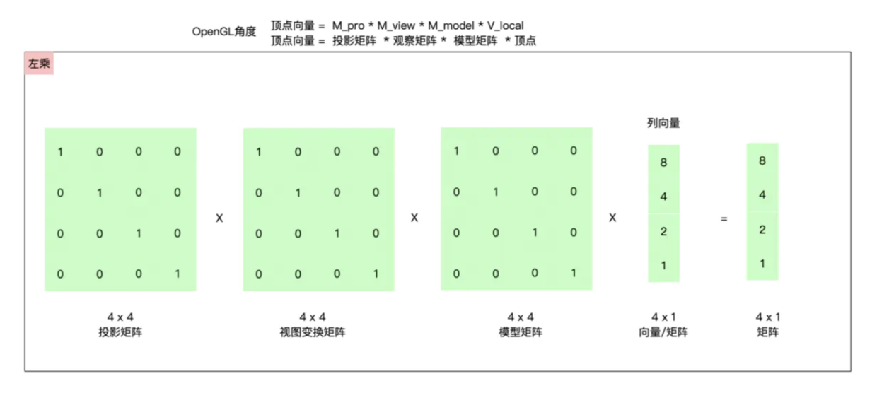 [7].了解下Opengl的矩阵变换吧 - 图19