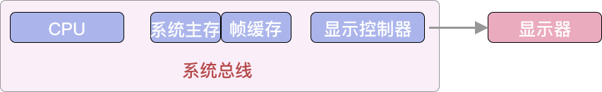 [2].从计算机如何显示图片开始 - 图5