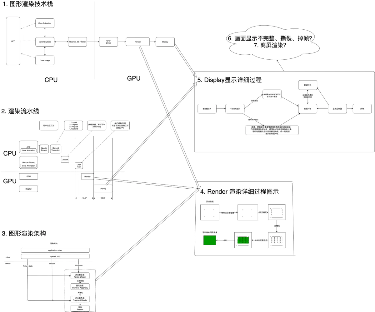 [5].OpenGL的渲染流程大合集 - 图1
