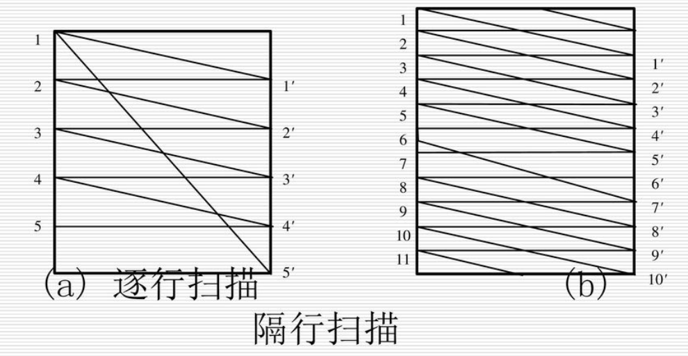 [2].从计算机如何显示图片开始 - 图3