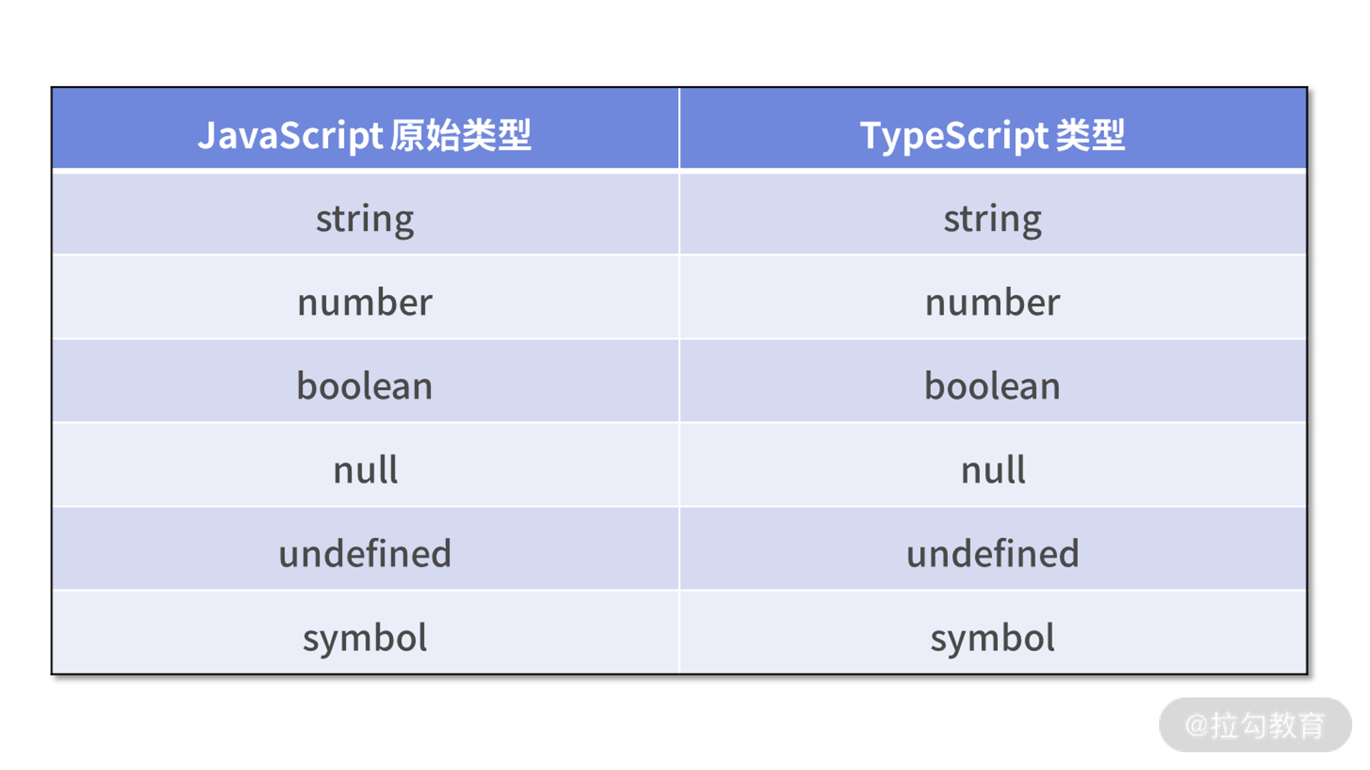 02 | 简单基础类型：TypeScript 与 JavaScript 有何不同？ - 图2
