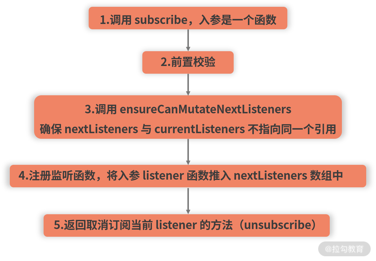 19 | 揭秘 Redux 设计思想与工作原理（下） - 图3