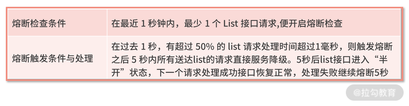 11 | 限流与熔断：Sentinel 在项目中的最佳实践 - 图16