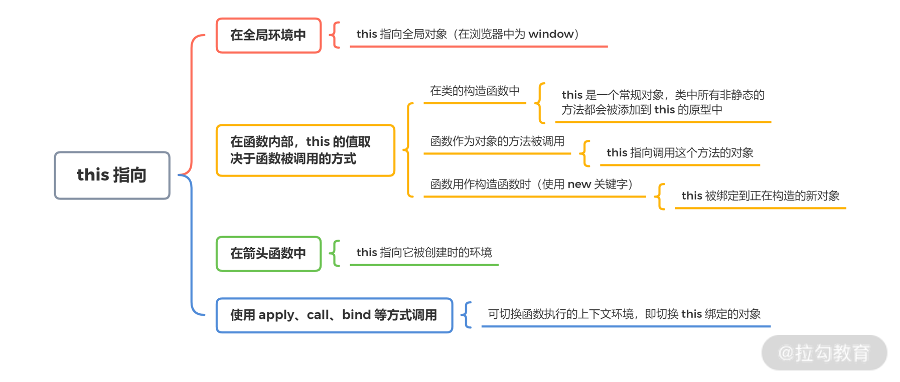 04 | JavaScript 引擎如何执行 JavaScript 代码？ - 图2