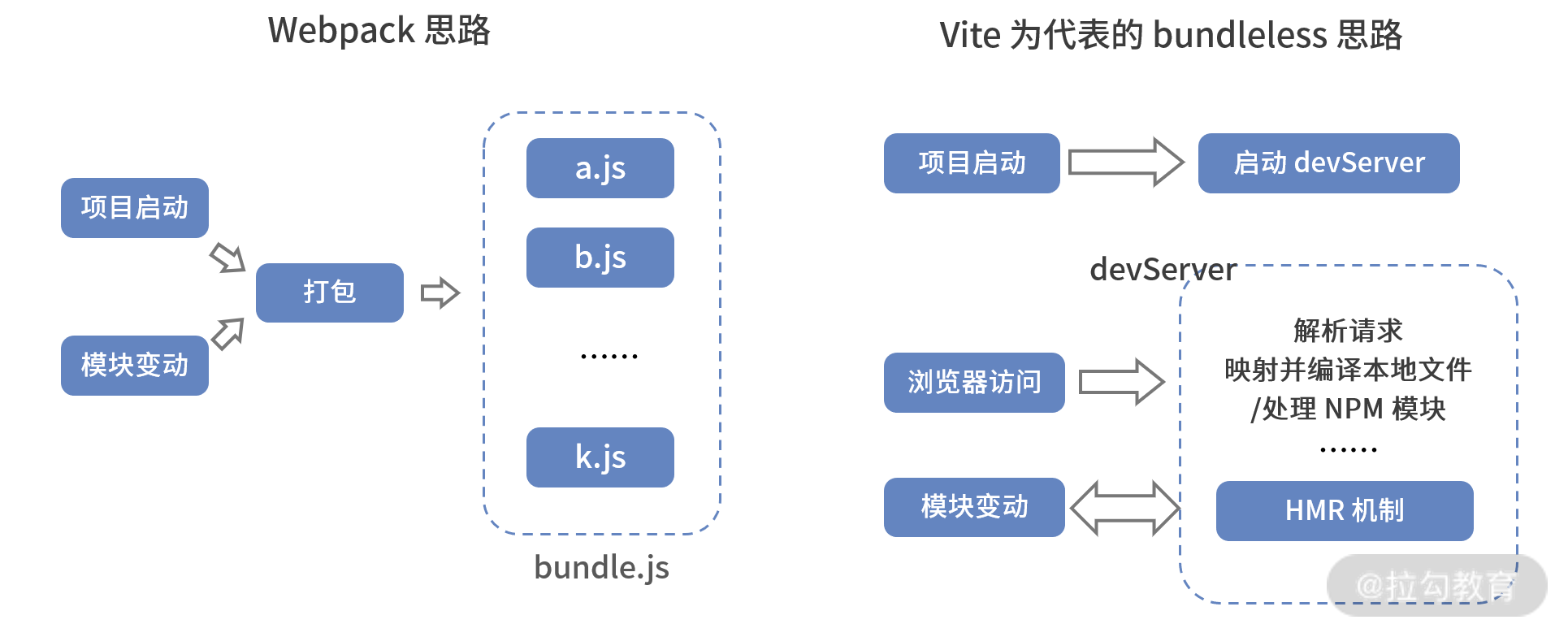 05 | Vite 实现：从源码分析出发，构建 bundleless 开发工程 - 图6
