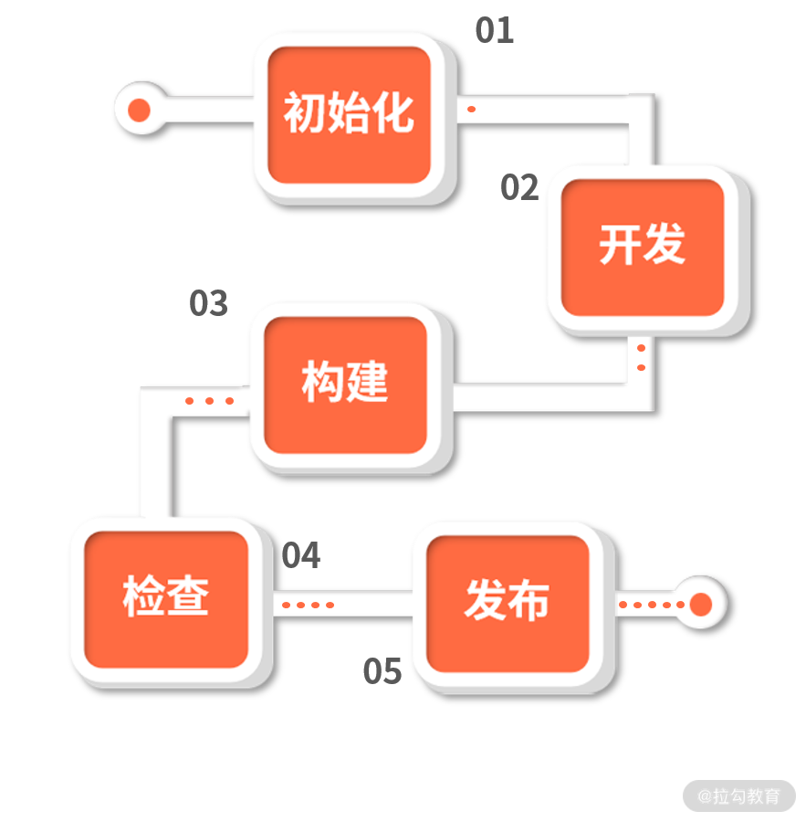 20 | React 中你常用的工具库有哪些？ - 图3