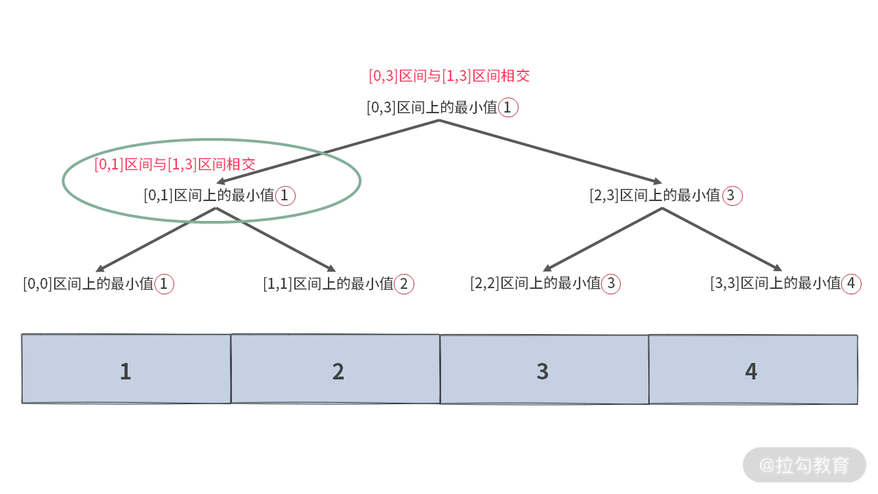 16 | 如何利用 DP 与单调队列寻找最大矩形？ - 图8