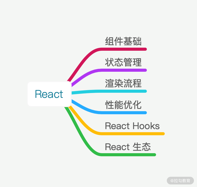 开篇词 | 如何拿下大厂前端面试 - 图1