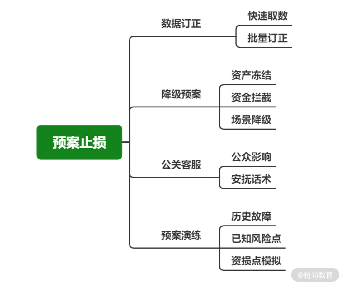 03 | 稳定性（三）：那些年源源不断的“红包”事故 - 图6